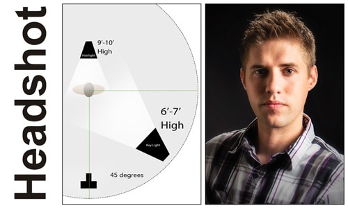 headshotSetup_SM